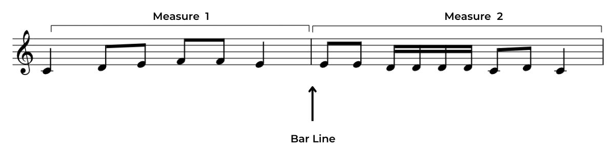 Example of measures and bar lines, annotated